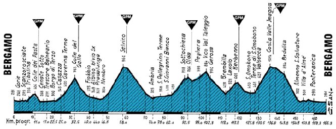 granfondo165