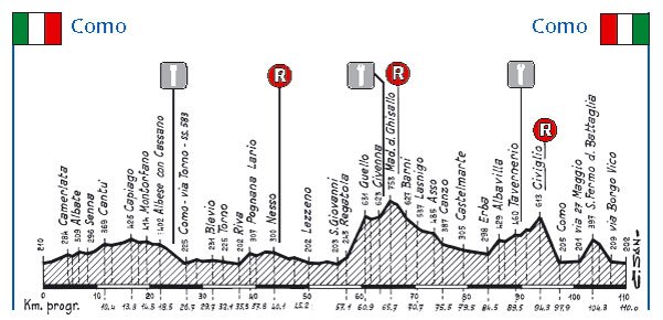 alt_lombardia